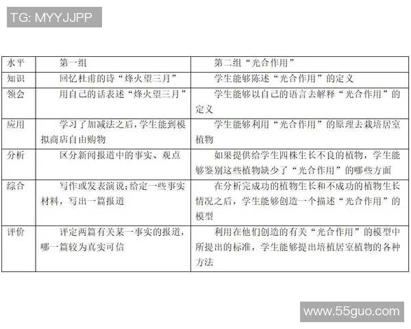 竞技体操难度分析与评估方法探讨:从技术动作到评分标准的全面研究 竞技体操难度分析与评估方法探讨:从技术动作到评分标准的全面研究